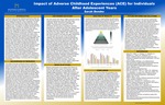 Impact of Adverse Childhood Experiences (ACE) for Individuals After Adolescent Years by Sarah Bender