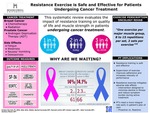 The Effects of Resistance Exercise Training on Quality of Life and Muscle Strength in Patients Undergoing Cancer Treatment: A Systematic Review