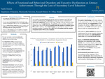 Effects of Emotional and Behavioral Disorders and Executive Dysfunction on Literacy Achievement: Through the Lens of Secondary-Level Education